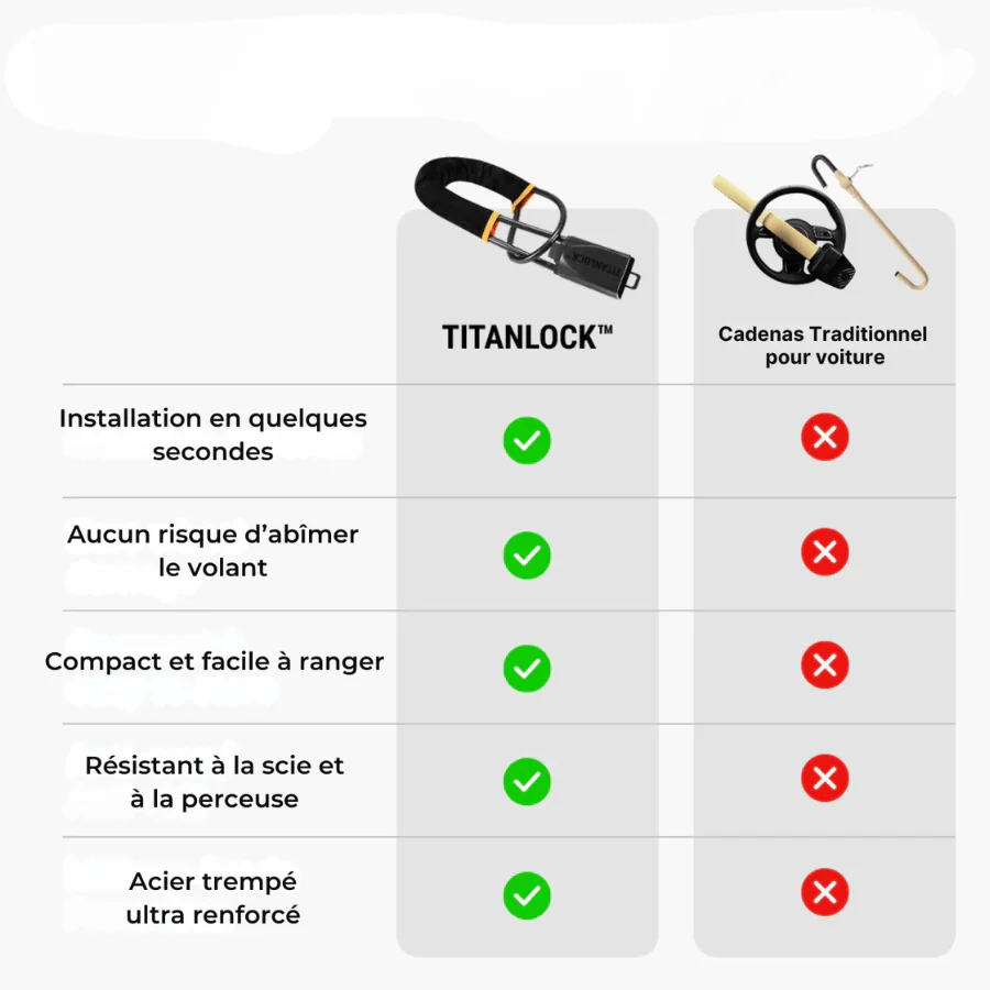 Antivol de sécurité pour voiture - Image 2