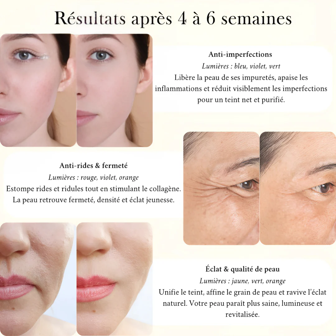 Appareil Multi-Soins Visage 7 en 1 - Image 4