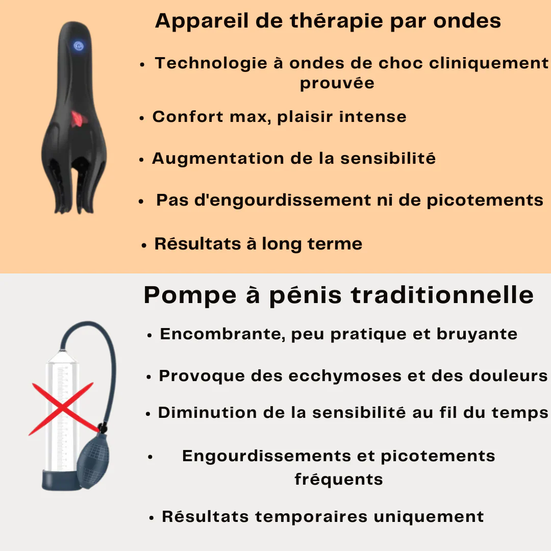 Appareil de thérapie par ondes - Image 2