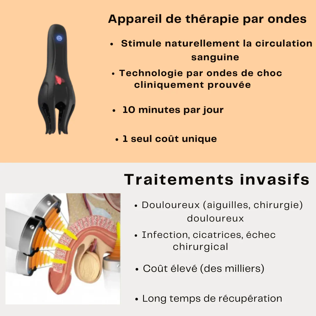 Appareil de thérapie par ondes - Image 3