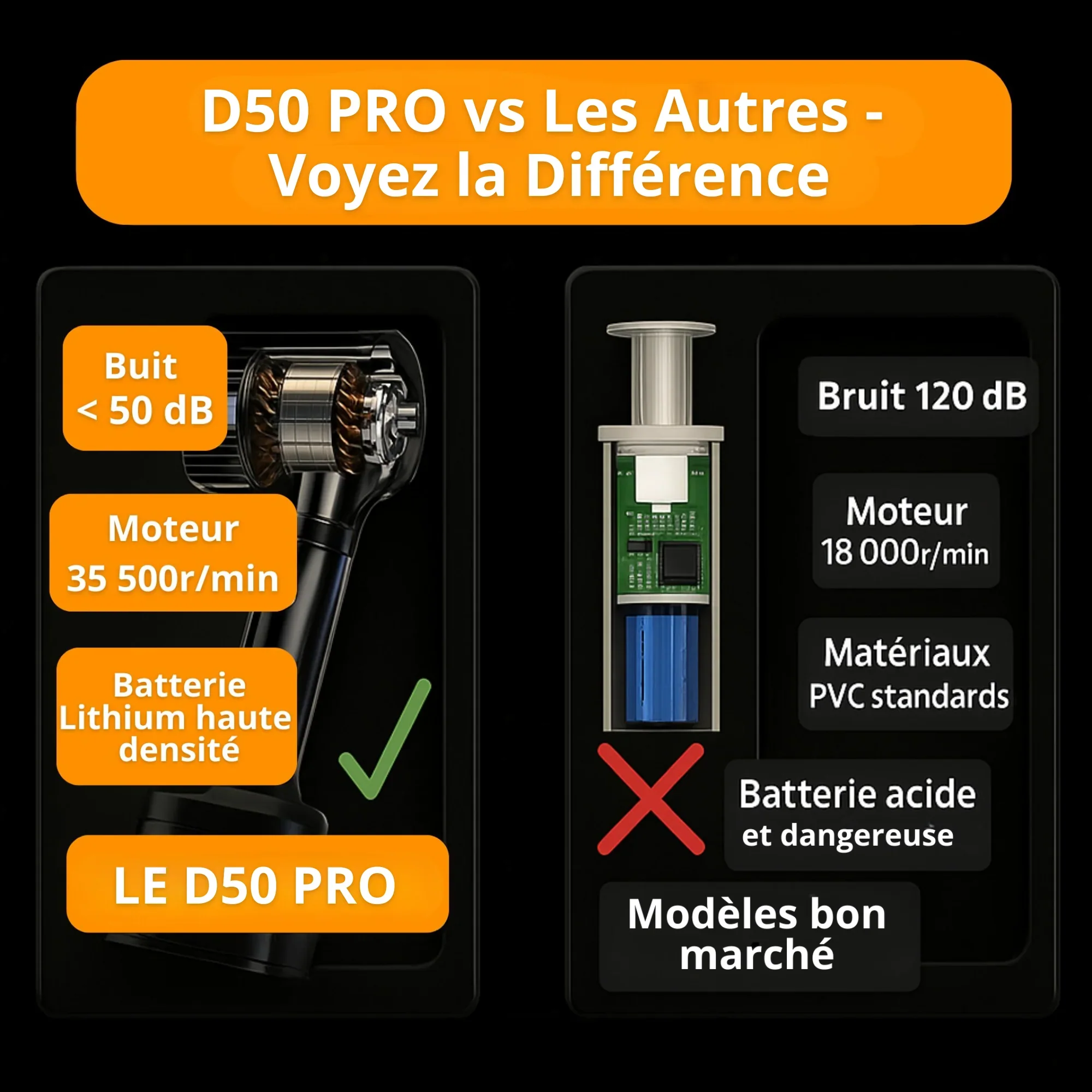 Aspirateur sans fil voiture compact et rechargeable - Image 6