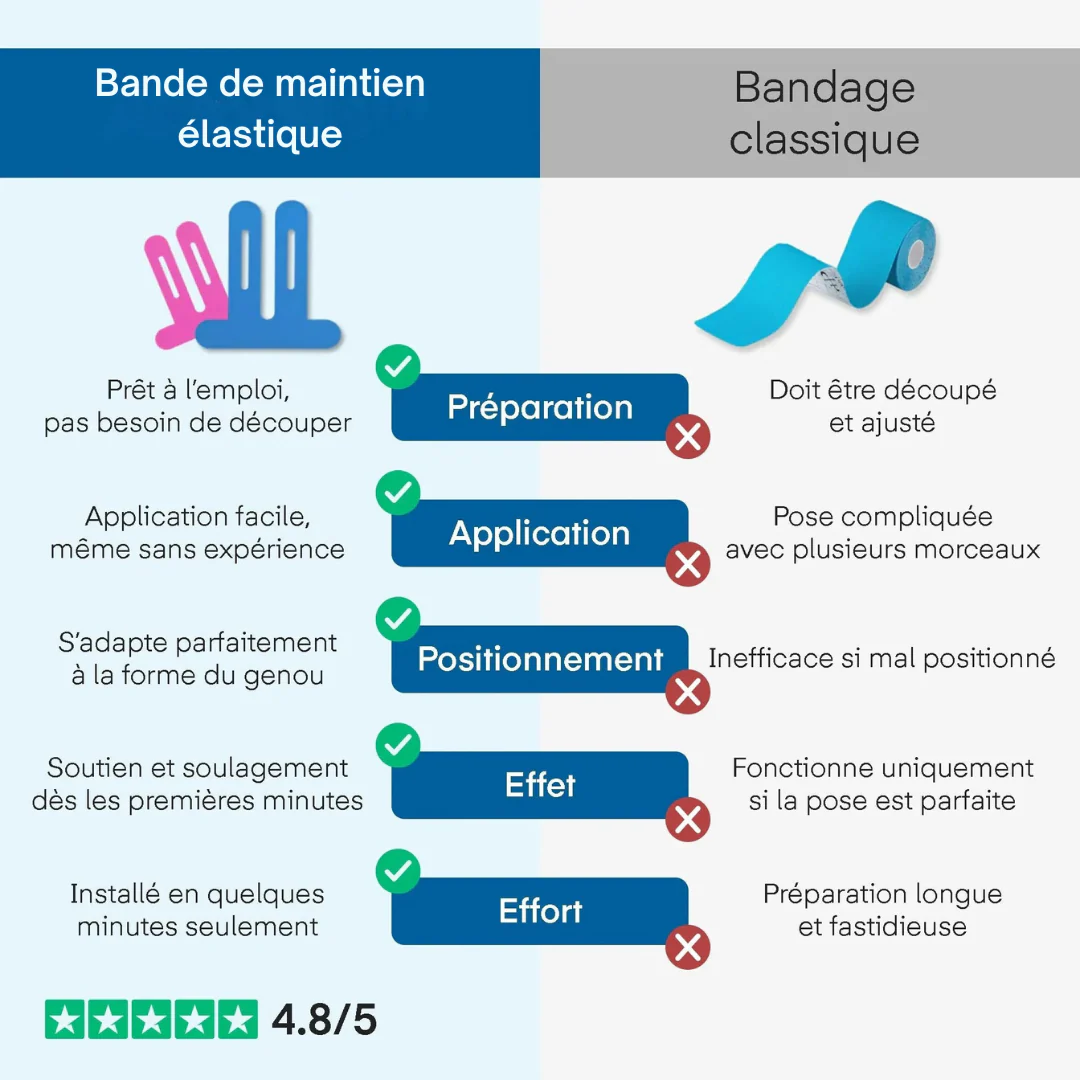 Bandage de soutien élastique - Image 3