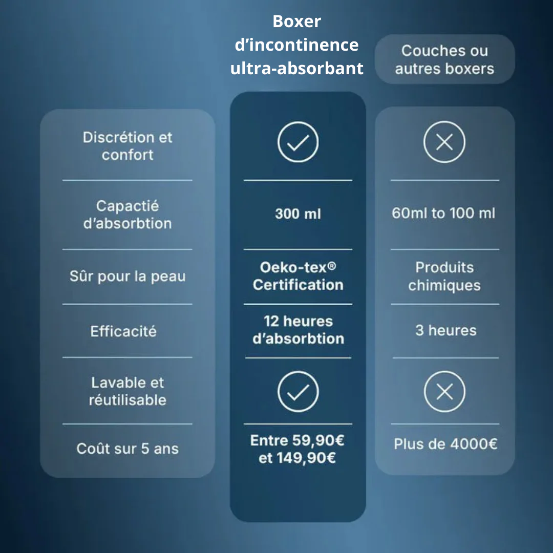 Boxer d’incontinence ultra-absorbant - Image 6