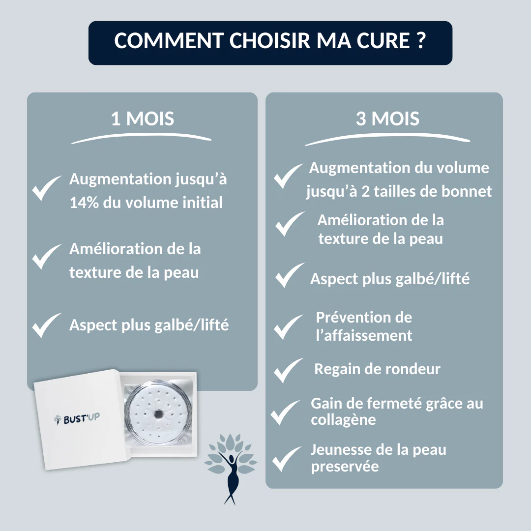 BUST'UP - Patch mammaire - Image 5