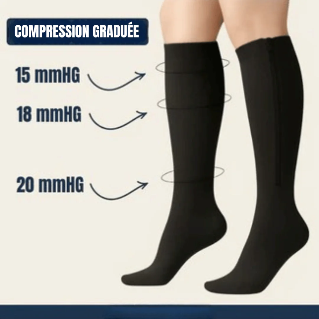 Chaussettes de Compression Zip+ - Image 3