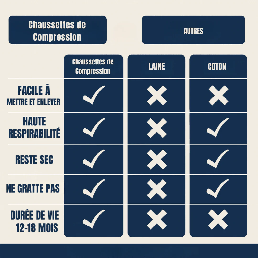 Chaussettes de Compression Zippées - Image 12