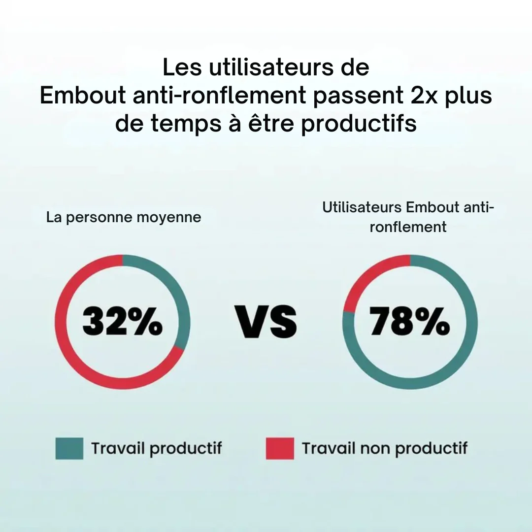Embout anti-ronflement confortable - Image 4