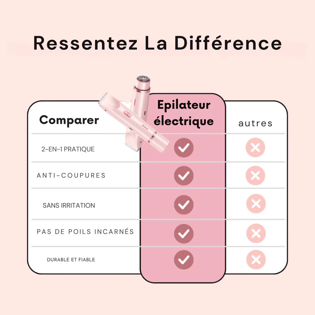 Épilateur électrique rechargeable sans douleur - Image 3
