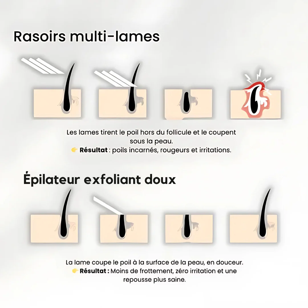 Épilateur exfoliant doux - Image 7