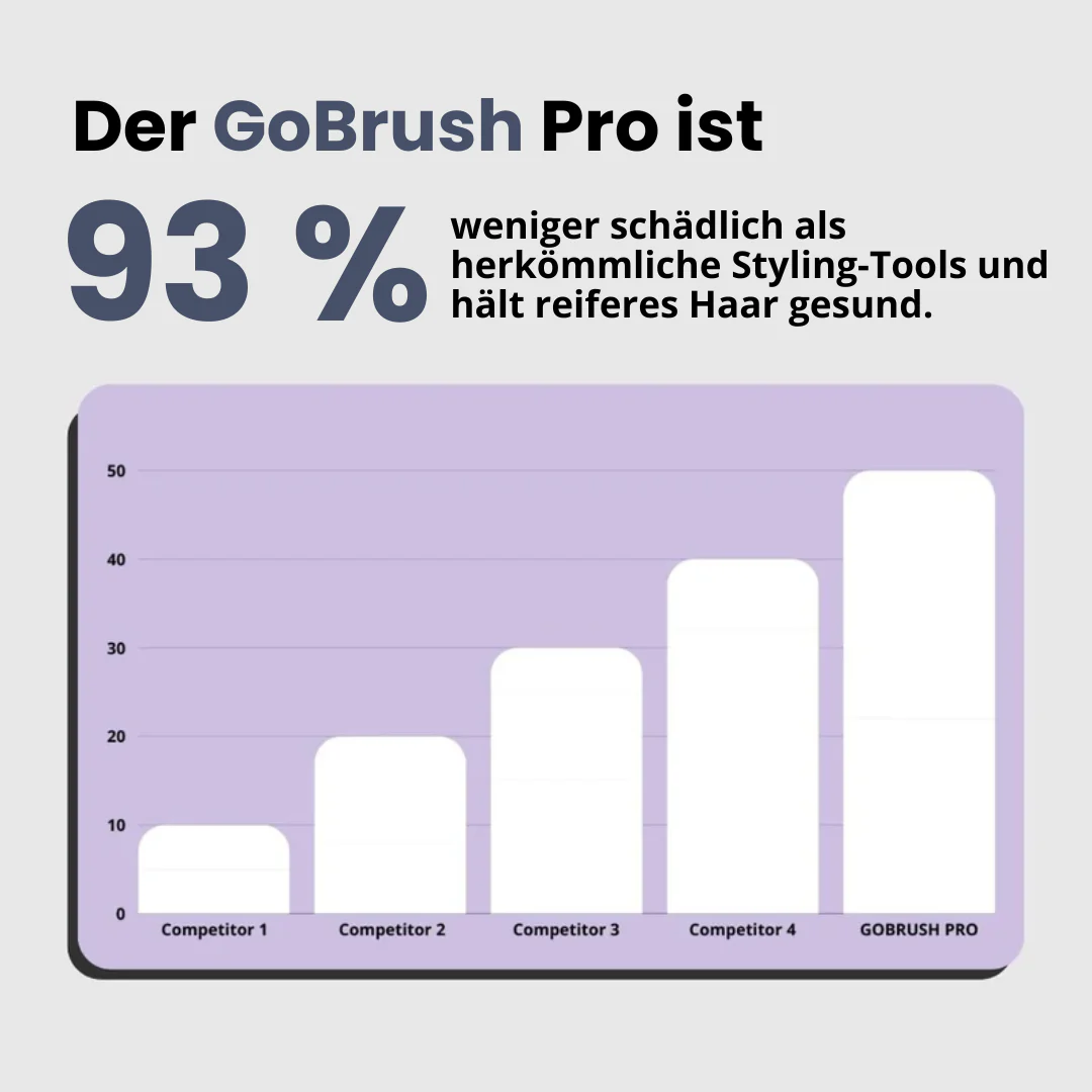 GoBrush PRO - Image 8