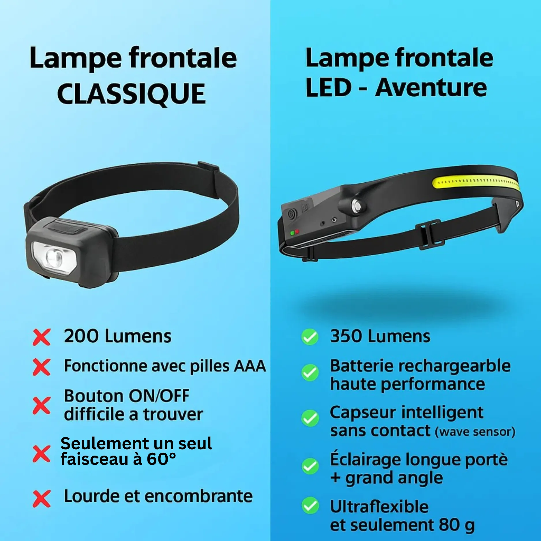 Lampe frontale LED 230° - Image 10