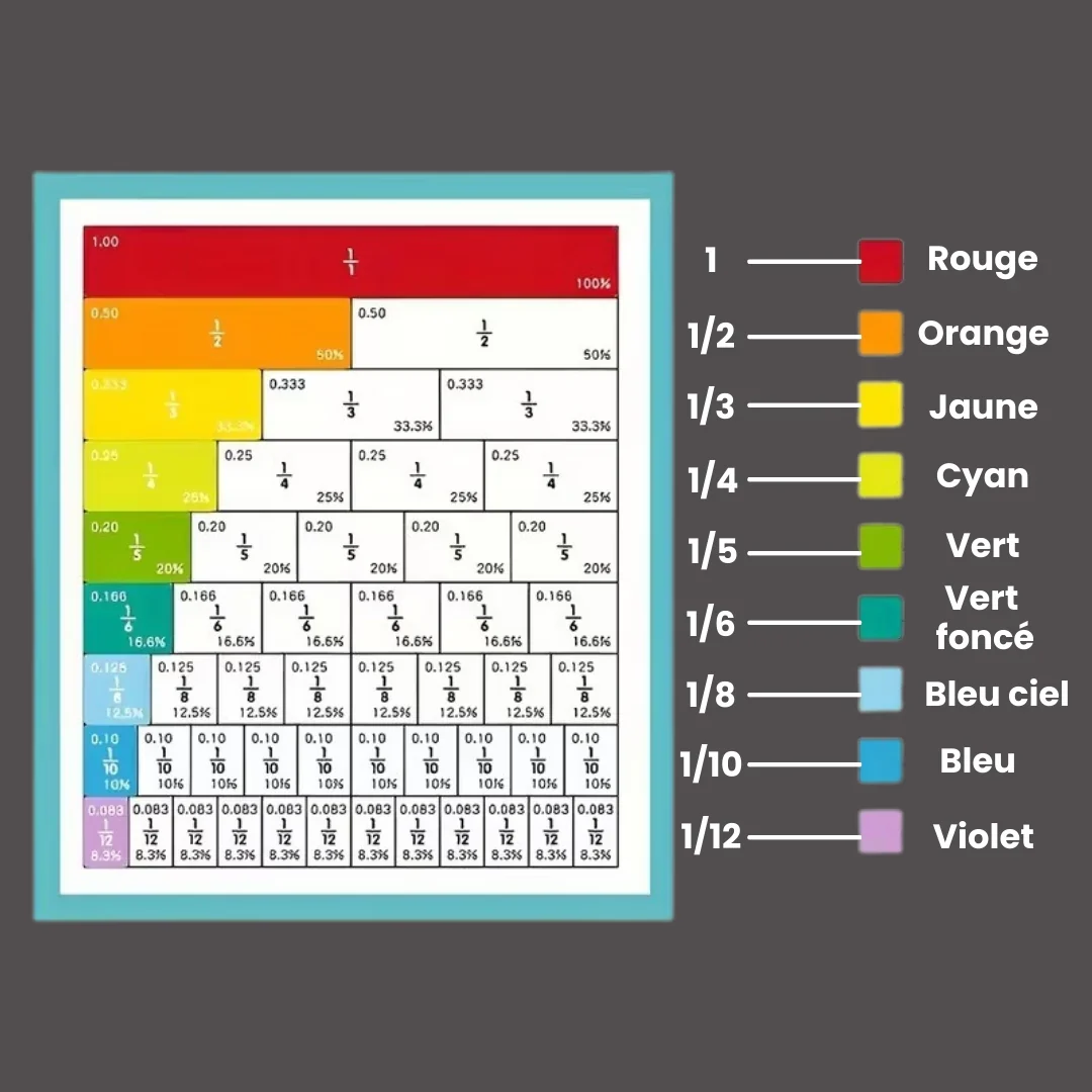 Livre pédagogique animé sur les fractions - Image 13