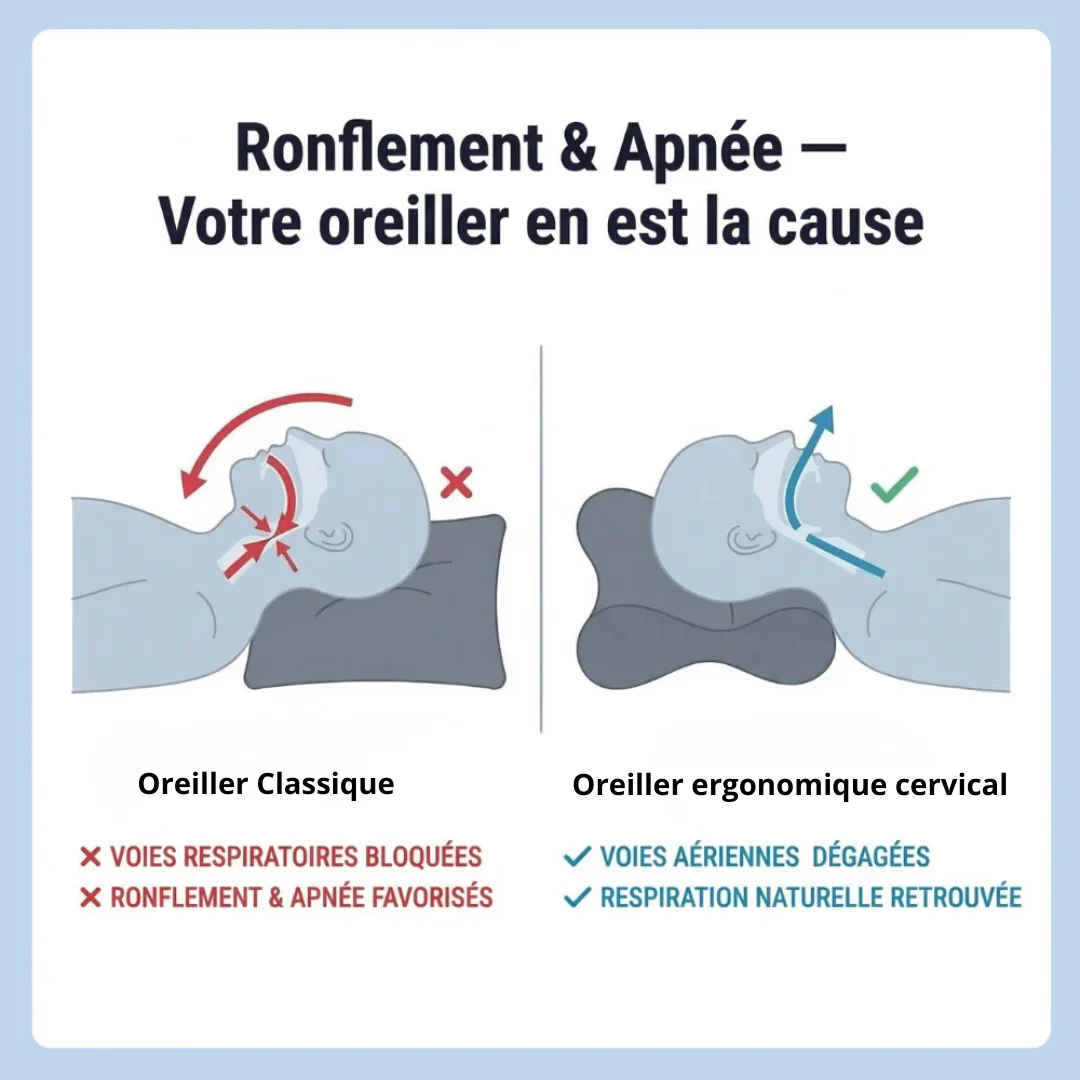 Oreiller ergonomique cervical - Image 5