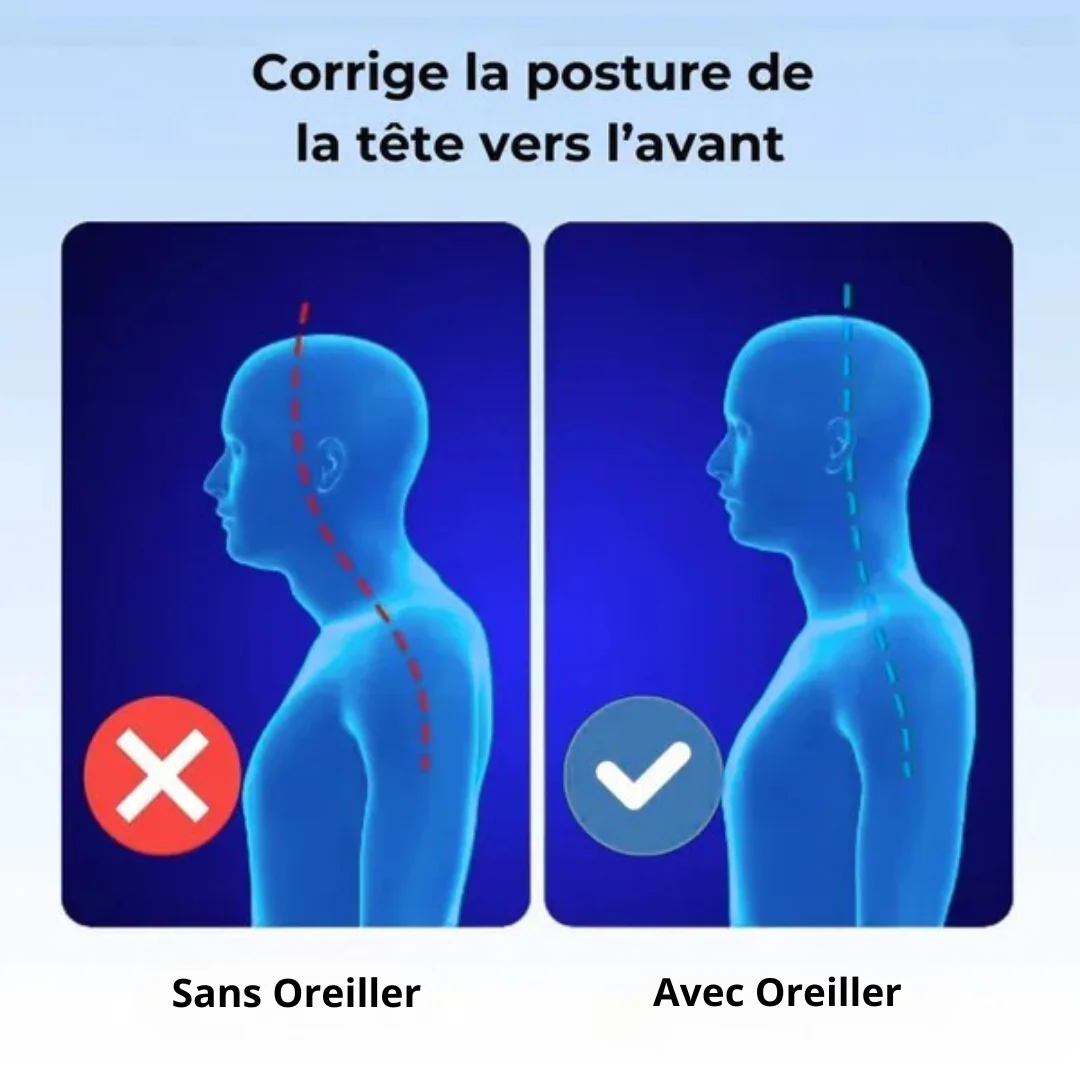 Oreiller ergonomique 3-en-1 - Image 2
