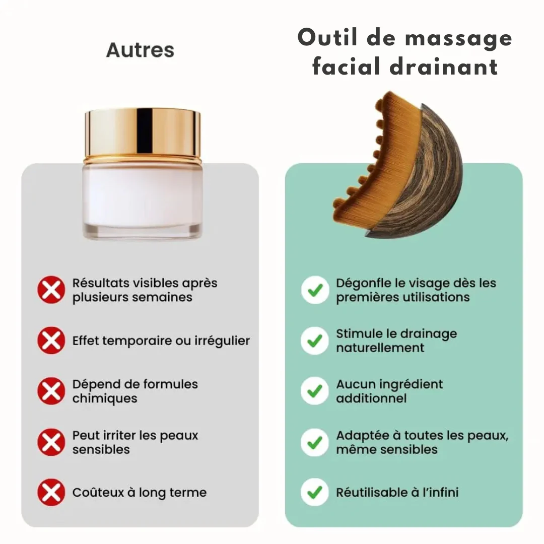 Outil de massage facial drainant - Image 4