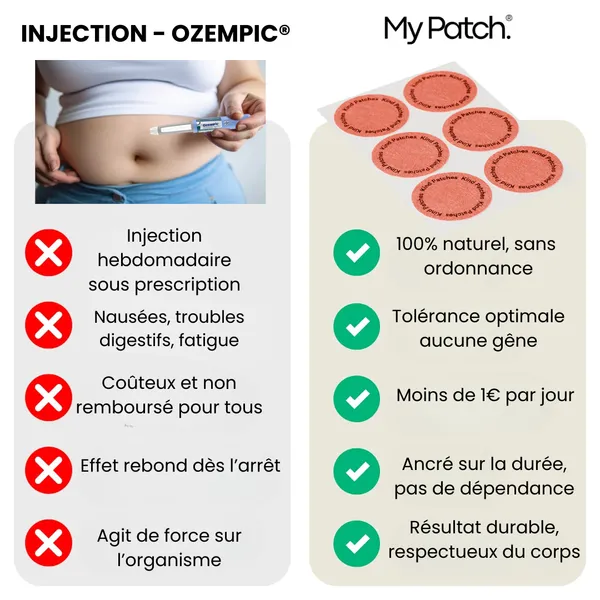 Patch minceur chauffant - Image 3