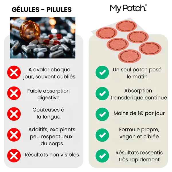 Patch minceur chauffant - Image 4