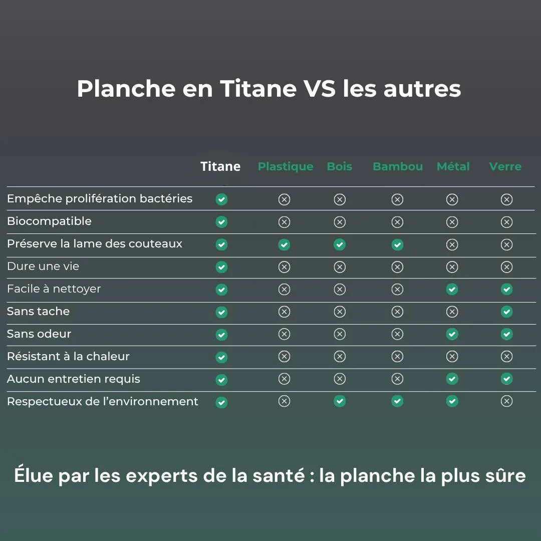 Planche à découper en titane résistante et hygiénique - Image 6