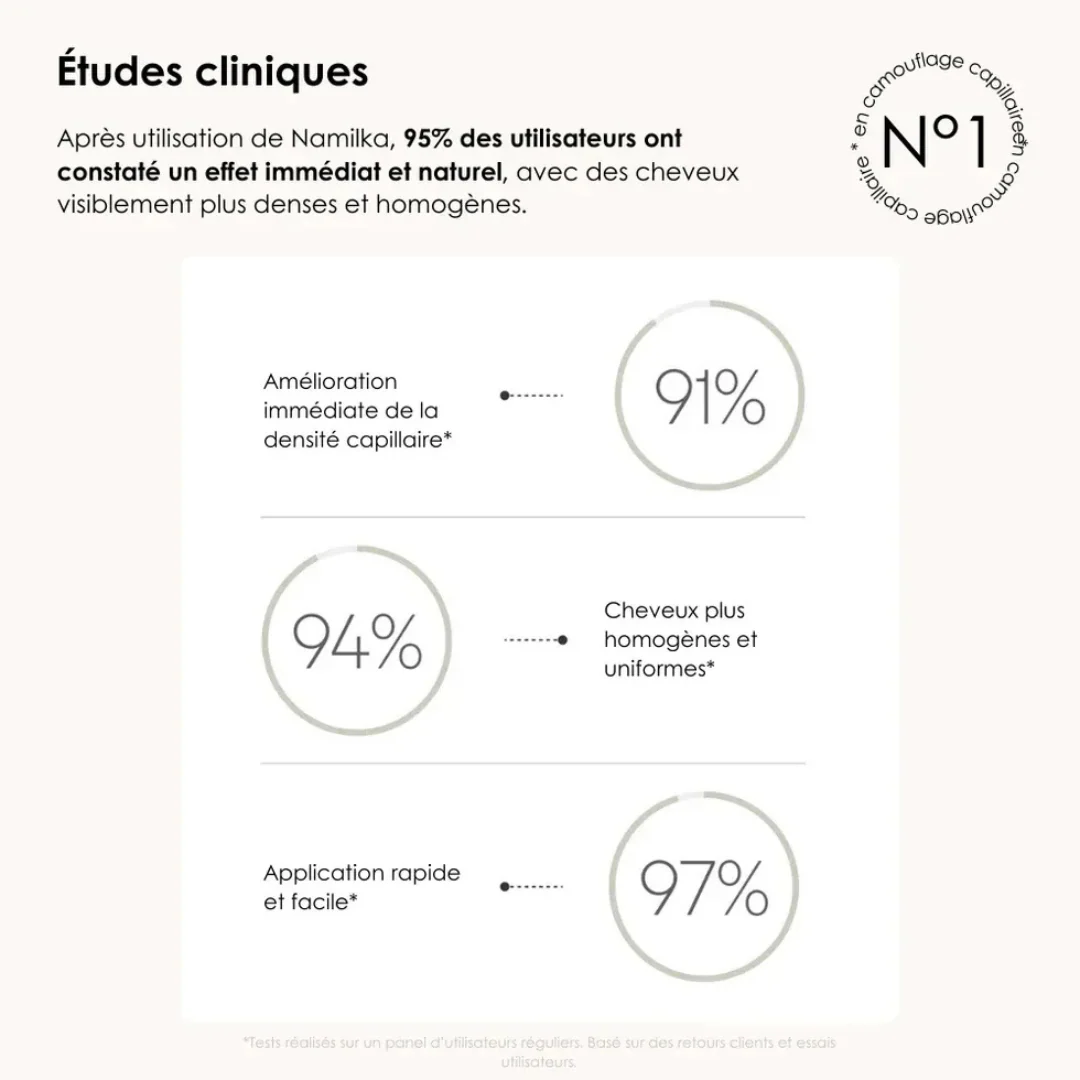 Poudre densifiante pour cheveux - Image 3