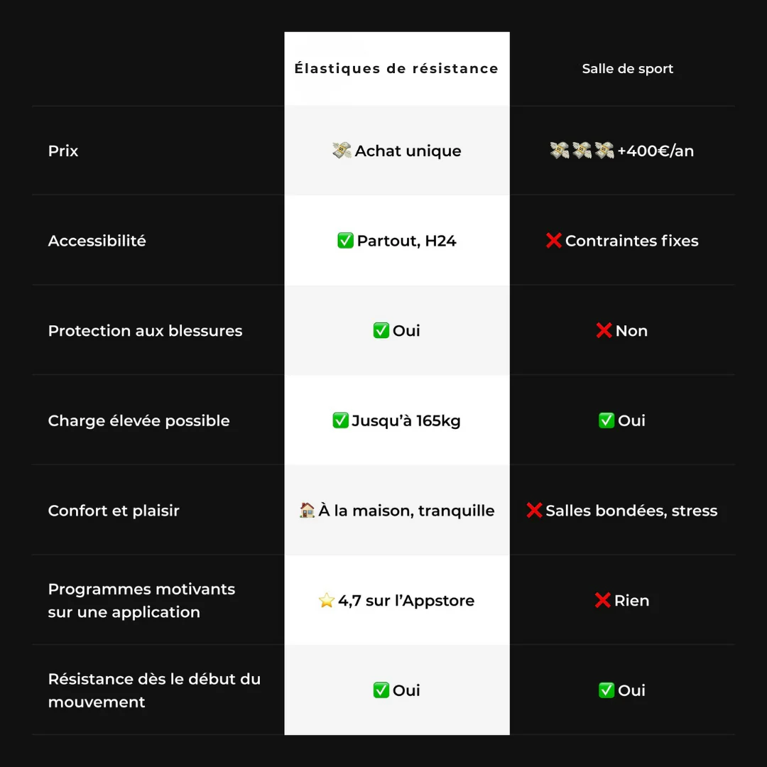 Bandes de résistance - Image 7