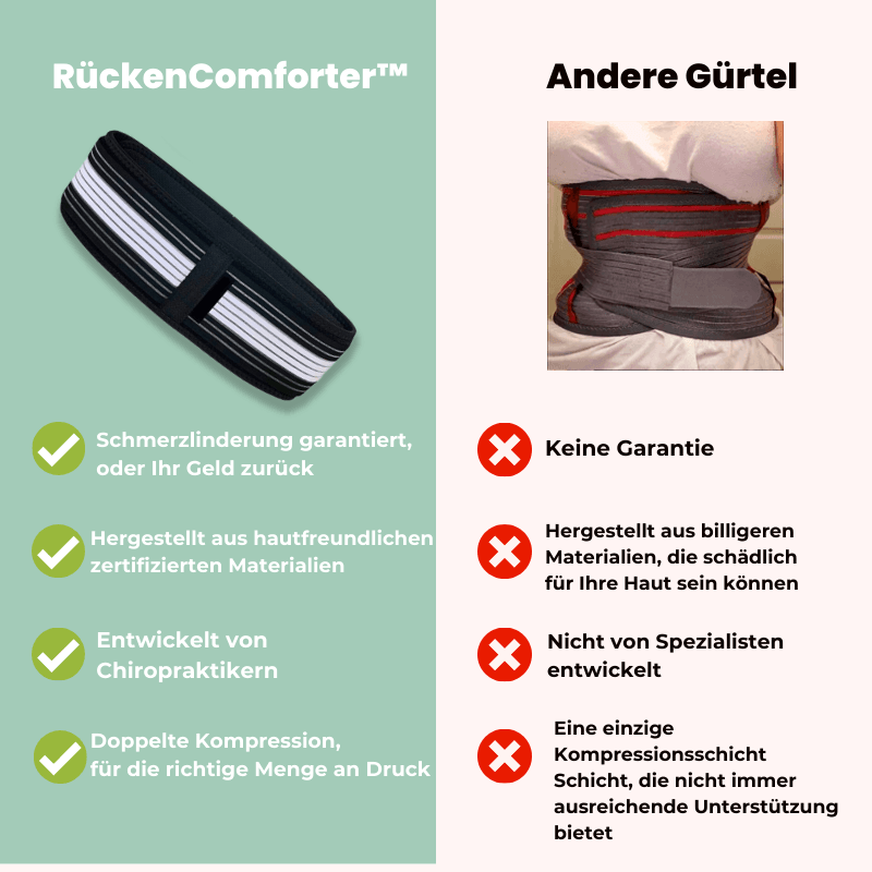 RückenKomfort™ – Commencez chaque matin sans douleurs dorsales - Image 4