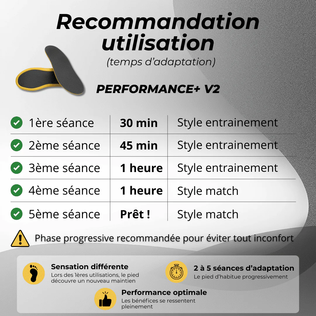 Semelles en carbone PERFORMANCE+ V2 : Confort et Performance - Image 4