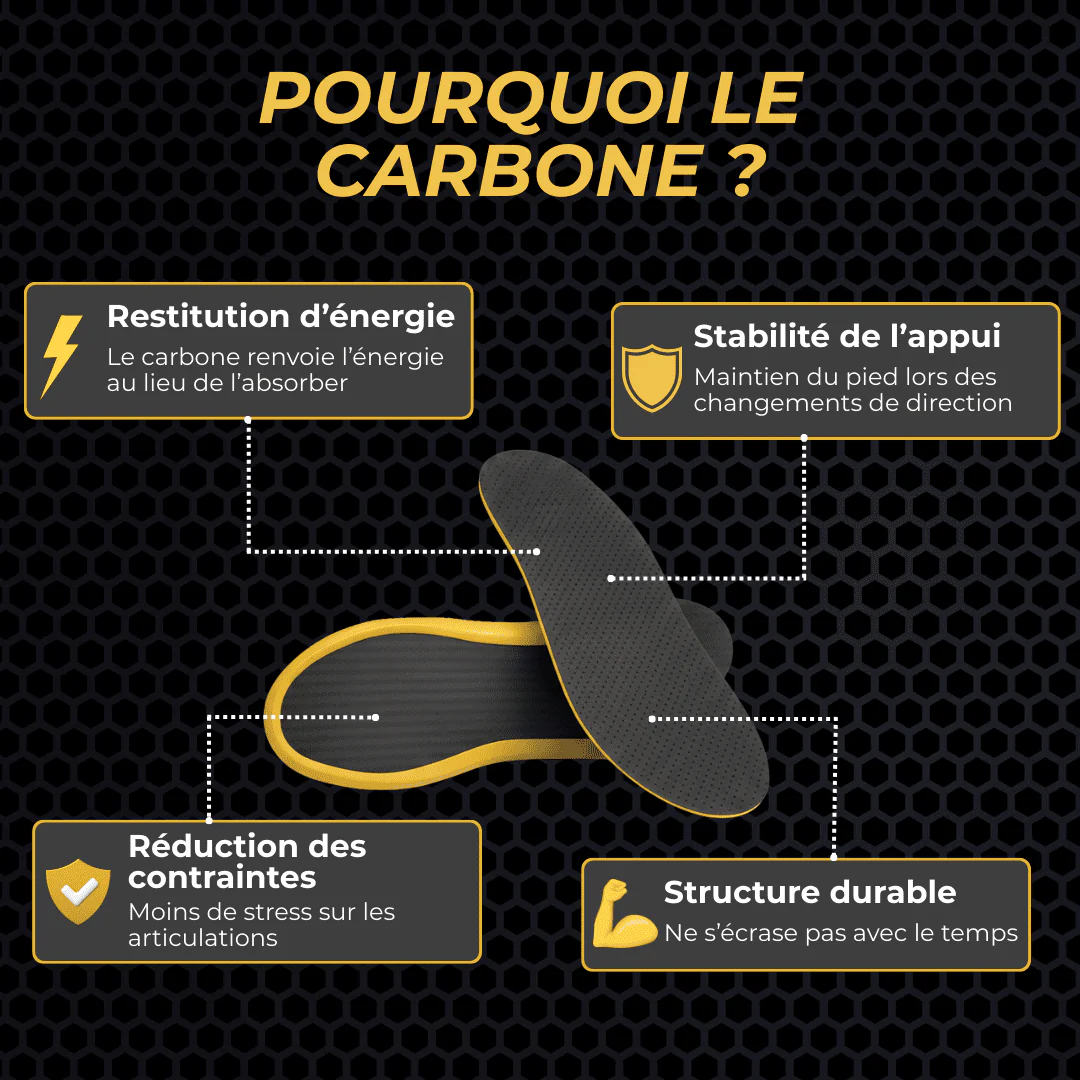Semelles en carbone PERFORMANCE+ V2 : Confort et Performance - Image 7