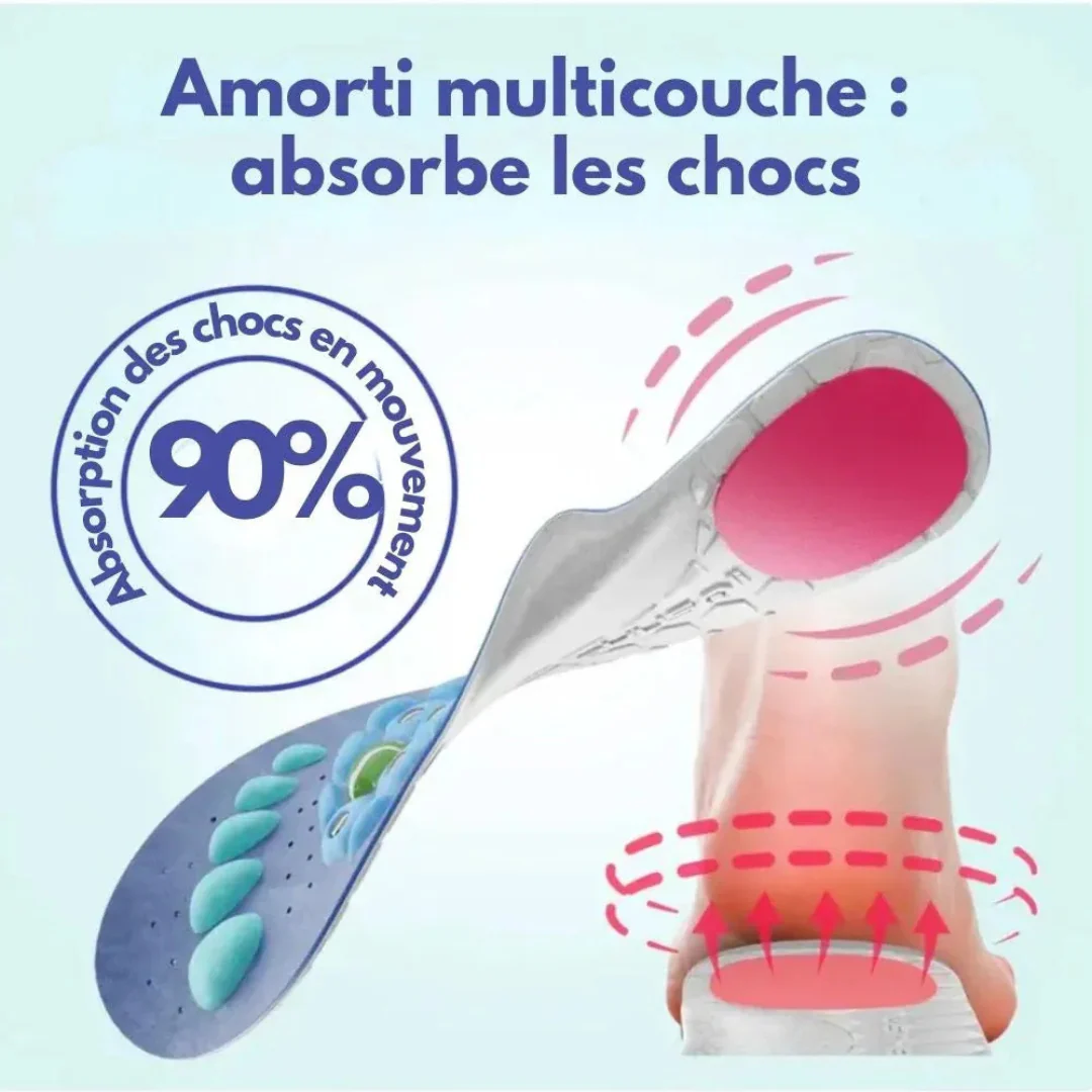 Semelles orthopédiques confort total - Image 3