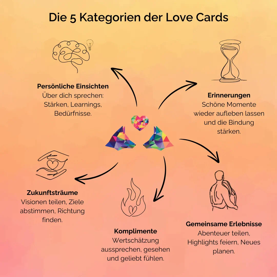 Set de cartes Amour & Aventure - Image 6