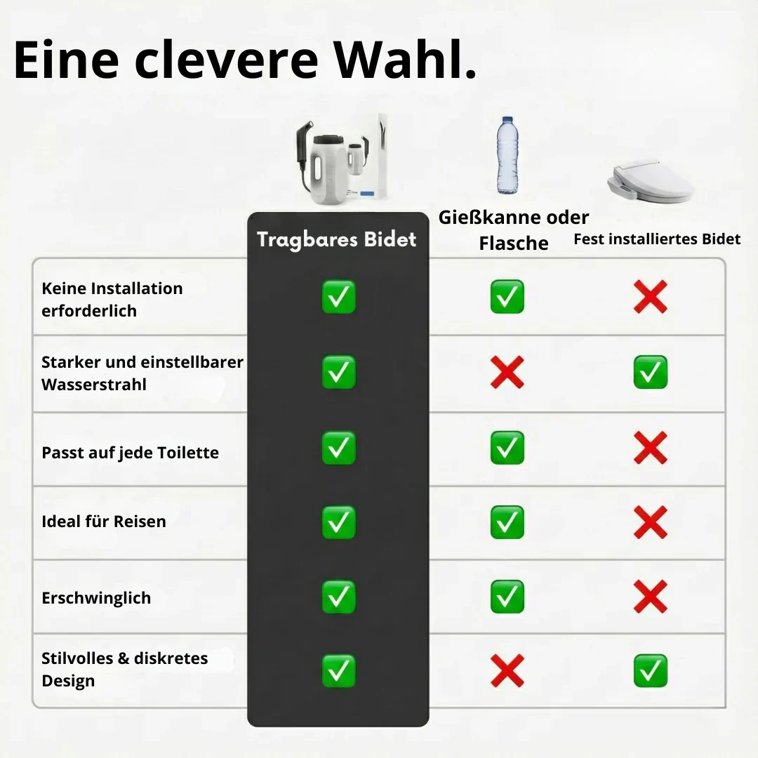 Bidet portable sans installation - Image 8