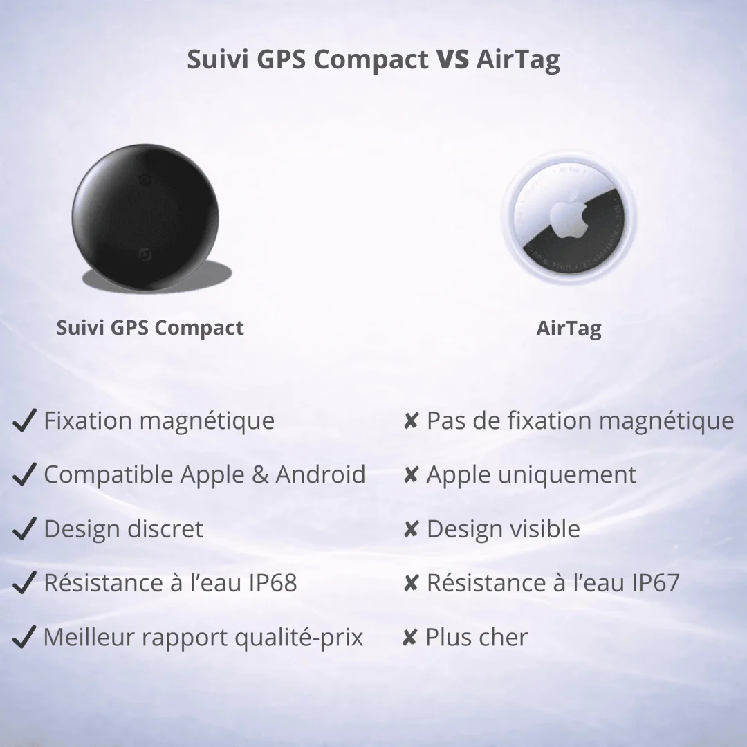 Suivi GPS Compact - Image 4
