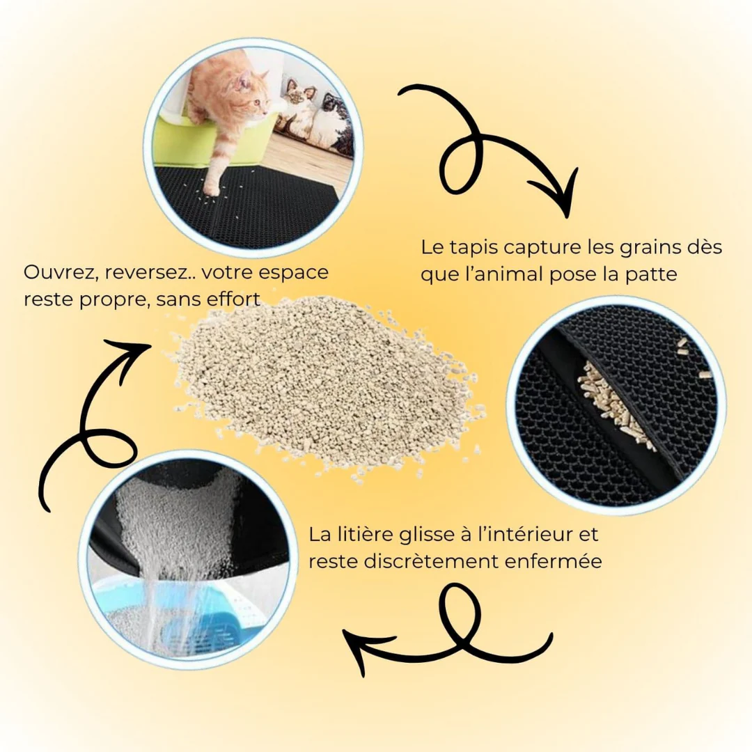 Tapis de litière pour chat double couche - Image 3